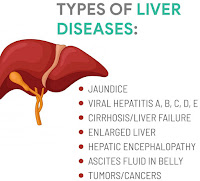 Types of liver infection