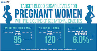 blood sugar level for pregnancy